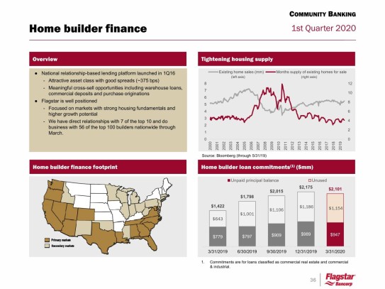  Understanding Jumbo Loans in Arizona: A Comprehensive Guide to Financing Your Dream Home