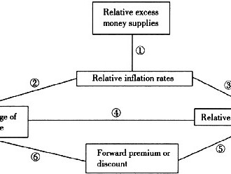  Understanding the Impact of Bankruptcy on Mortgage Loans: A Comprehensive Guide