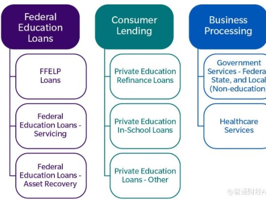 Chase Bank Private Loans: Unlocking Your Financial Potential