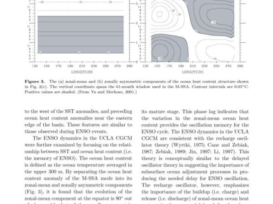  "Exploring the Impact of Hurricane Idalia on St. Pete: A Comprehensive Analysis"